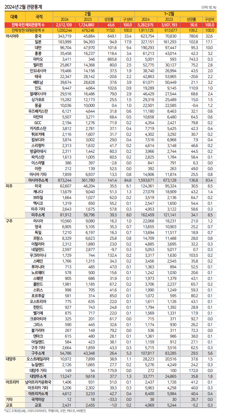 에디터 사진
